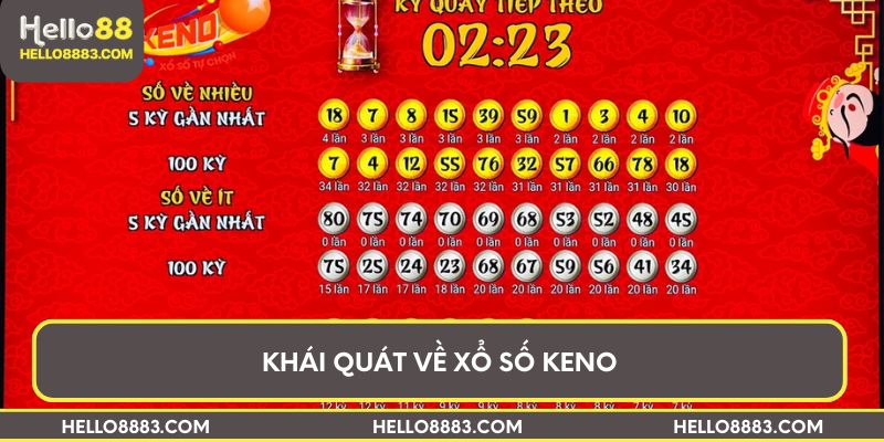 Khái quát về xổ số Keno